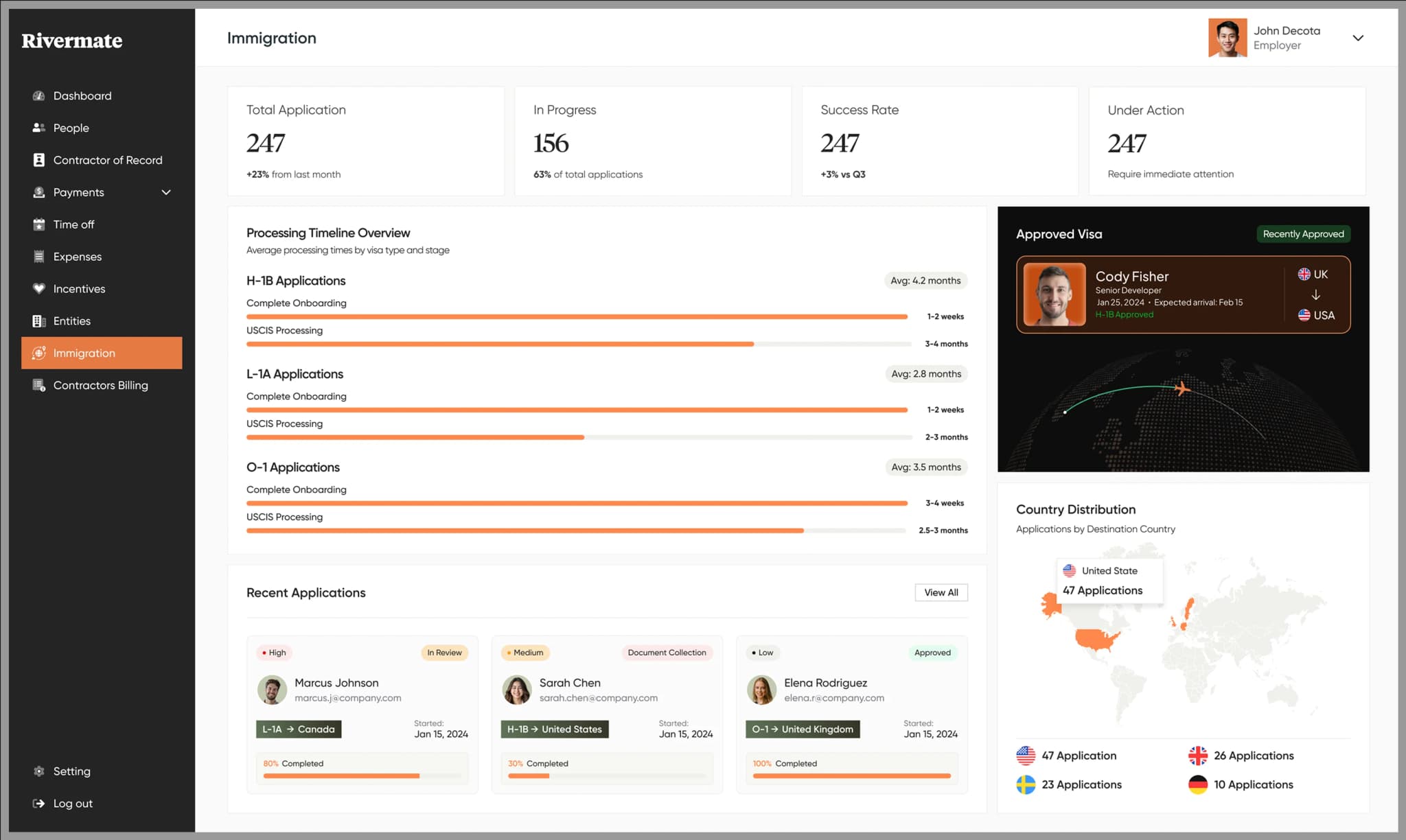 Rivermate dashboard preview
