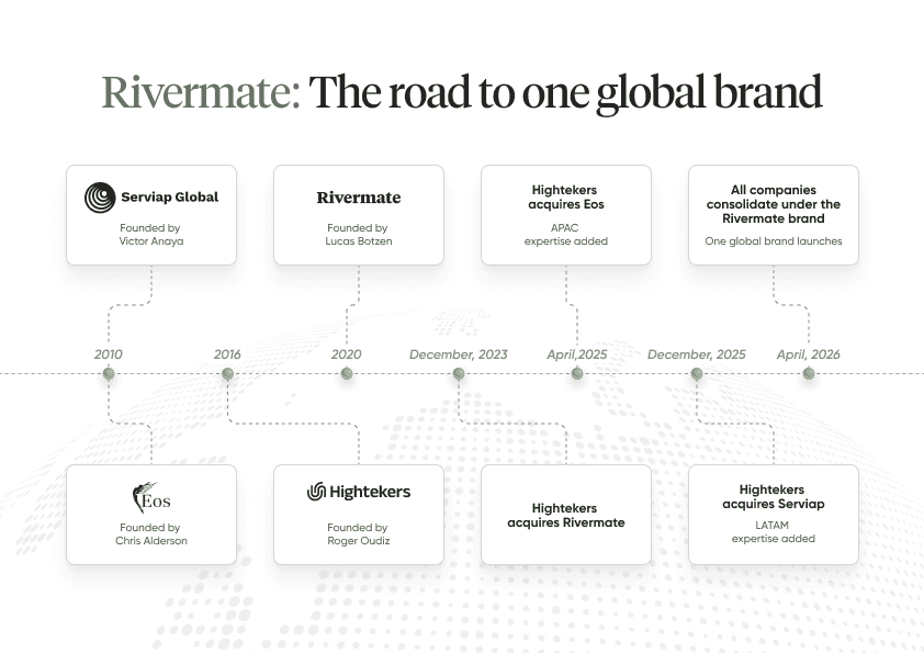 Rivermate | Rivermate lanceert als een geïntegreerd wereldwijd Employer of Record-platform, waarmee Eos Global Expansion, Serviap Global en Hightekers' EOR-operaties worden samengebracht